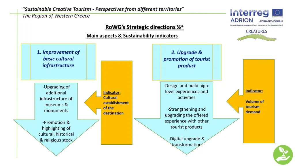 sustainable creative tourism perspectives from 2