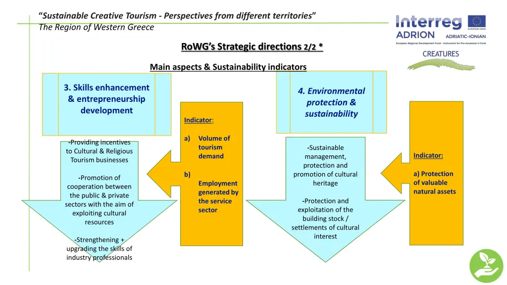 sustainable creative tourism perspectives from 3