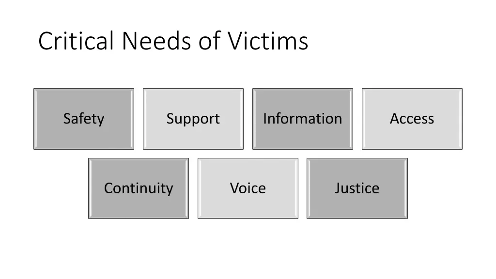 critical needs of victims 1