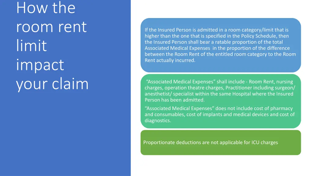 how the room rent limit impact your claim