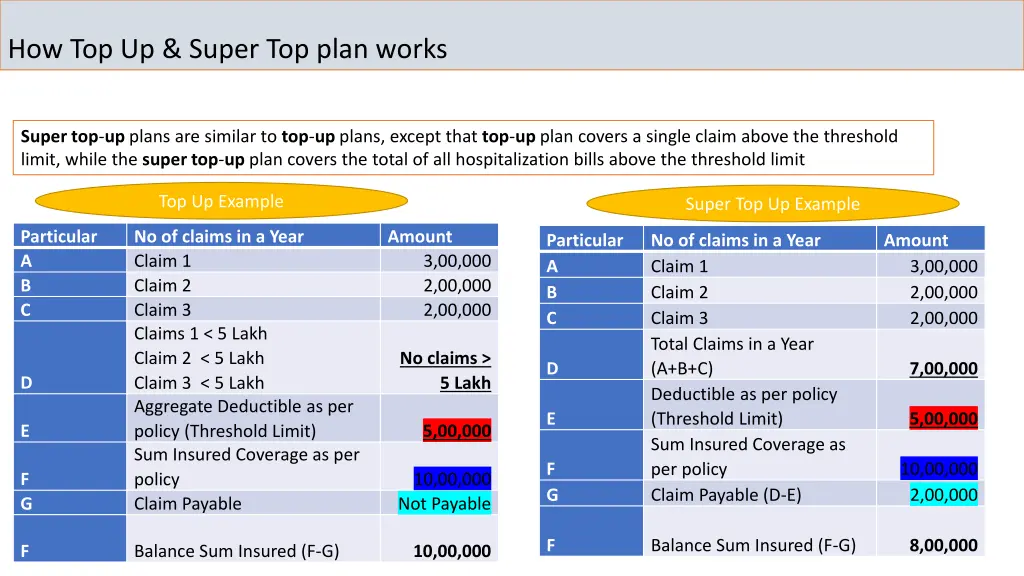 how top up super top plan works