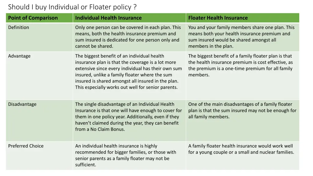 should i buy individual or floater policy