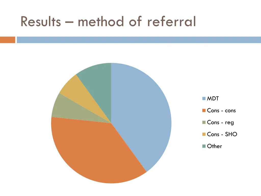 results method of referral