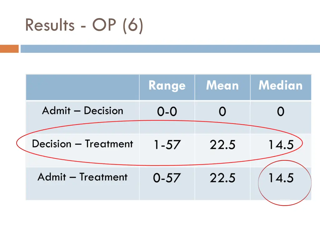 results op 6