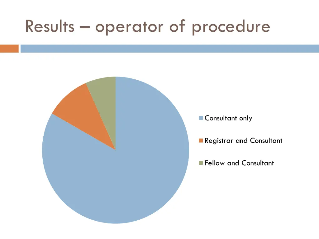 results operator of procedure