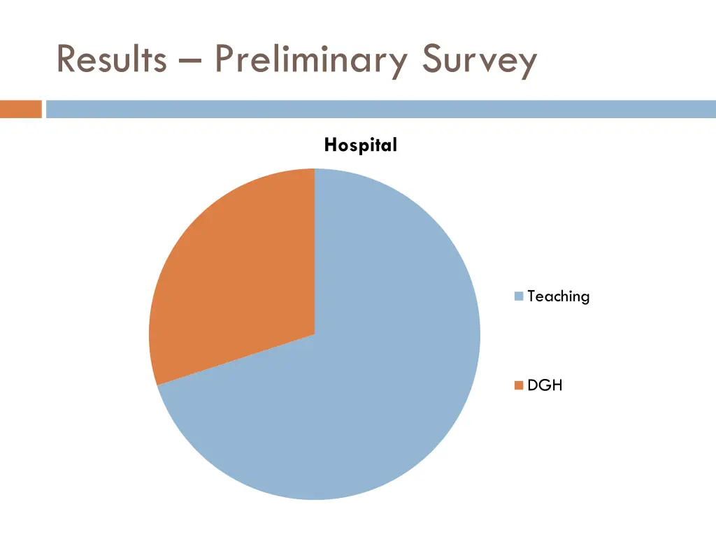 results preliminary survey 2