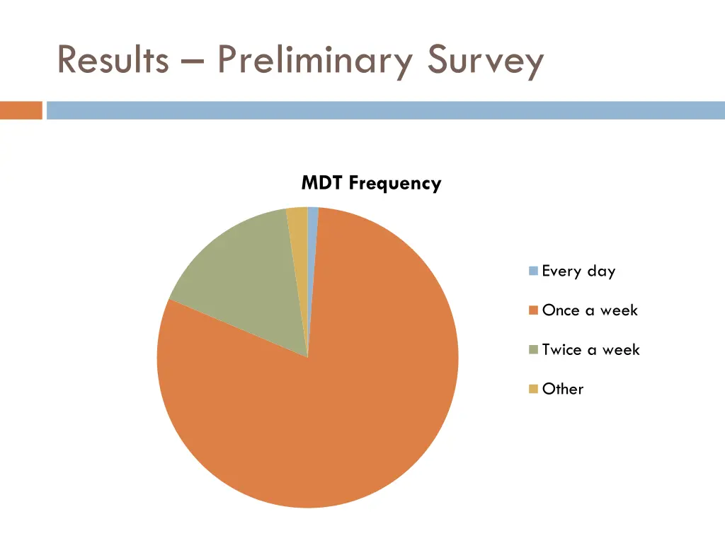 results preliminary survey 3