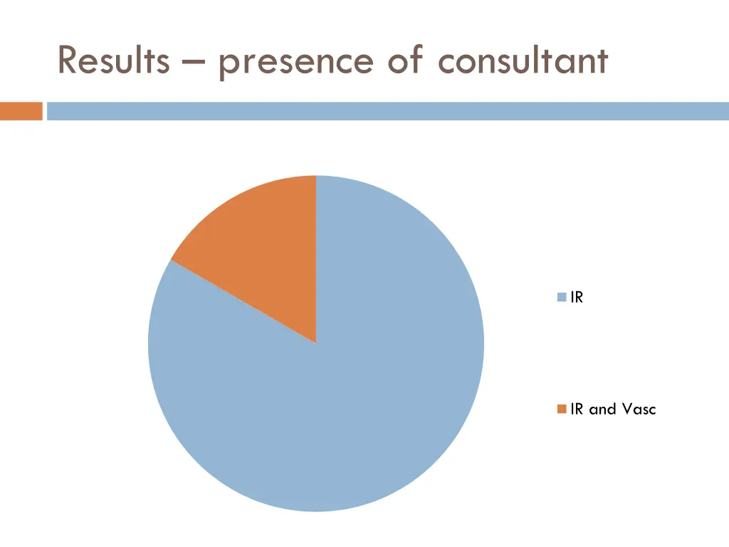 results presence of consultant