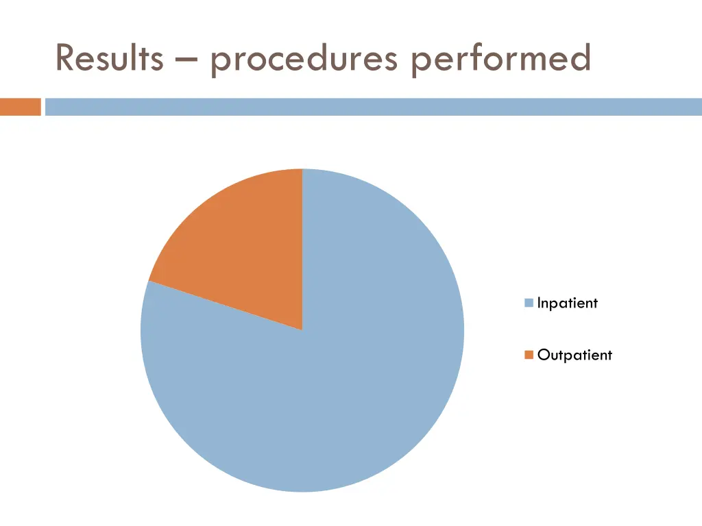 results procedures performed 1