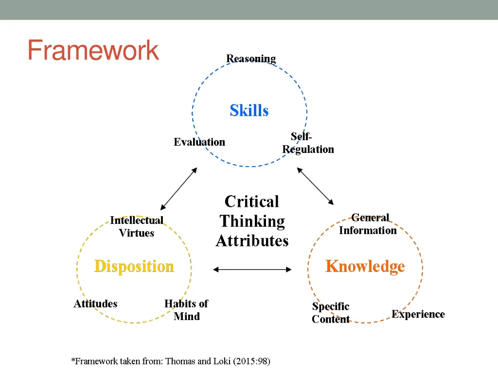 framework