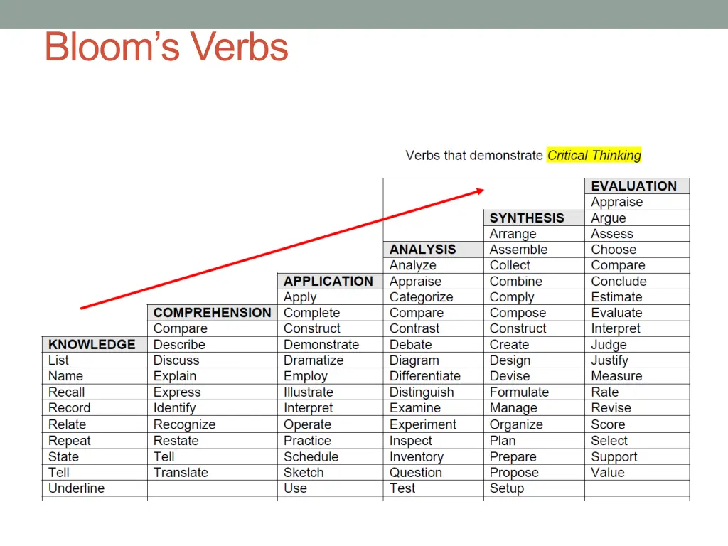 bloom s verbs