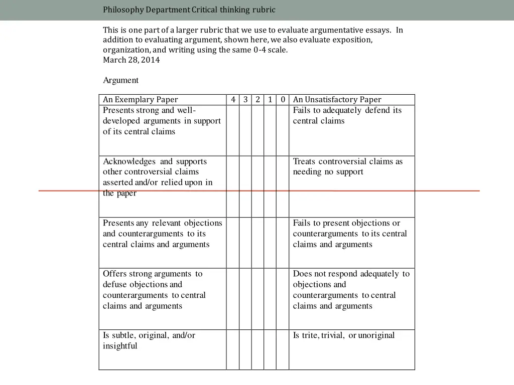 philosophy department critical thinking rubric