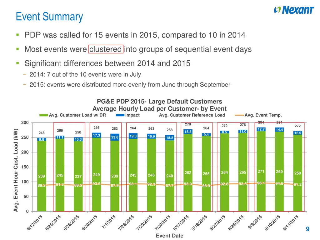 event summary