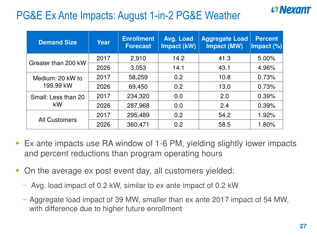 pg e ex ante impacts august 1 in 2 pg e weather