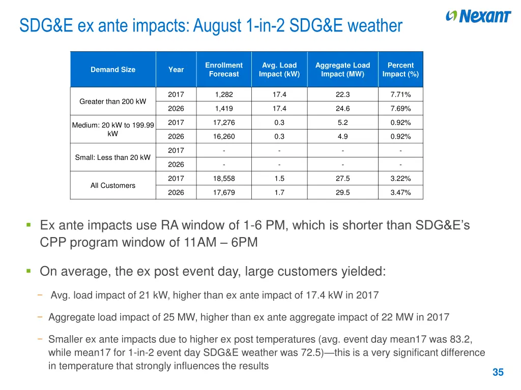 sdg e ex ante impacts august 1 in 2 sdg e weather