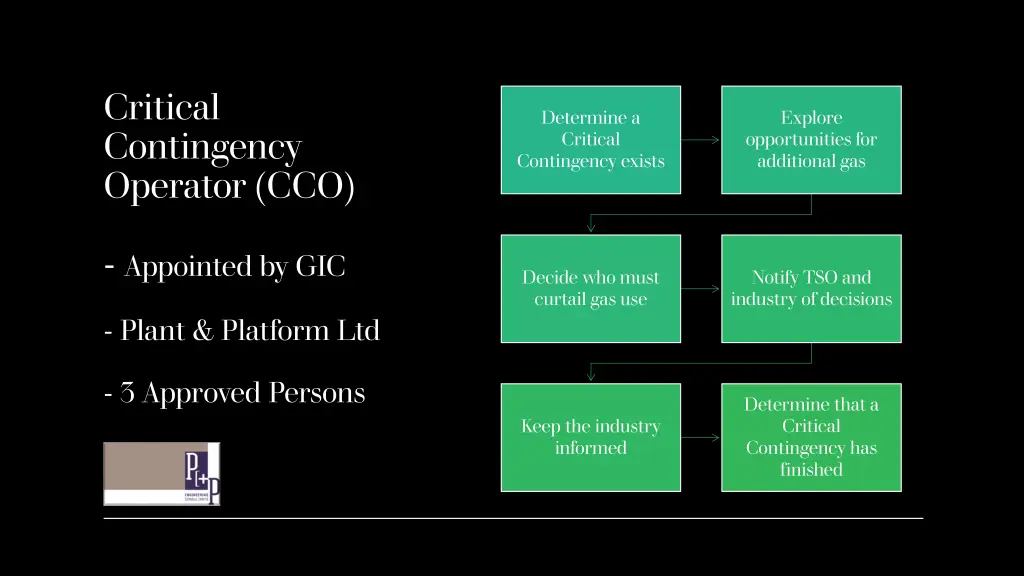 critical contingency operator cco