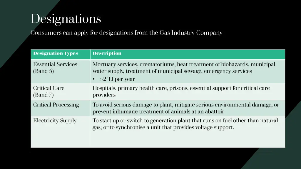 designations consumers can apply for designations