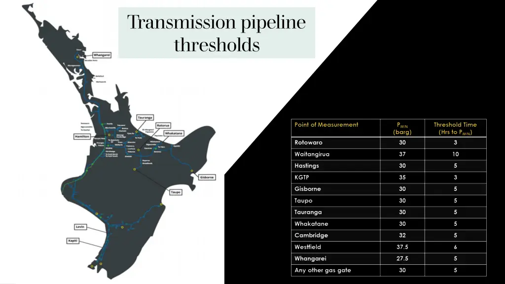 transmission pipeline thresholds