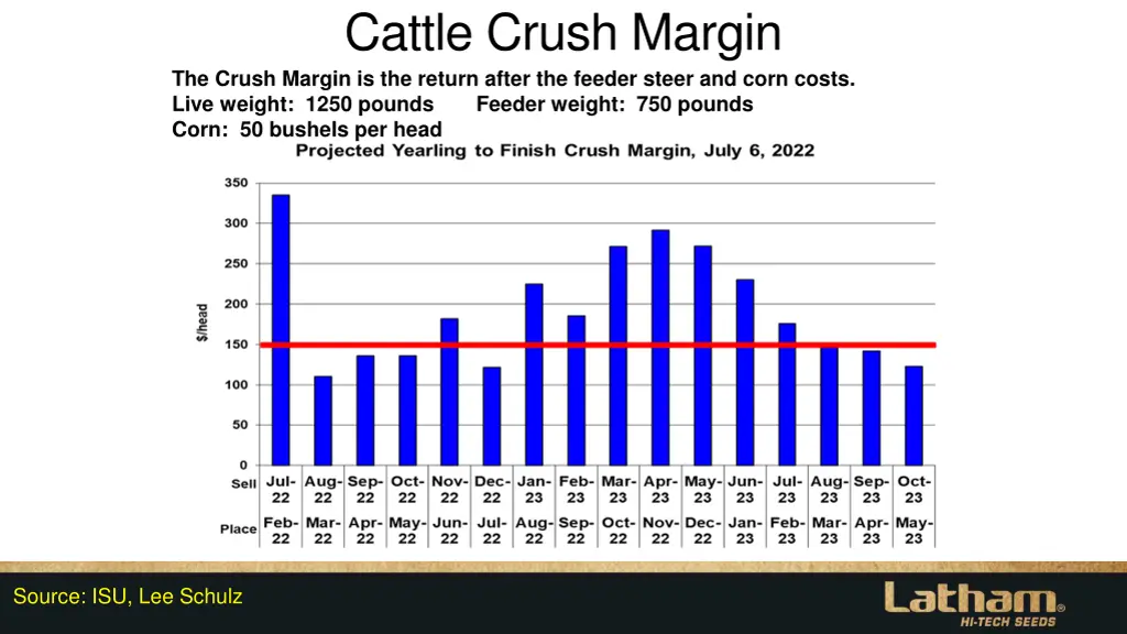 cattle crush margin the crush margin