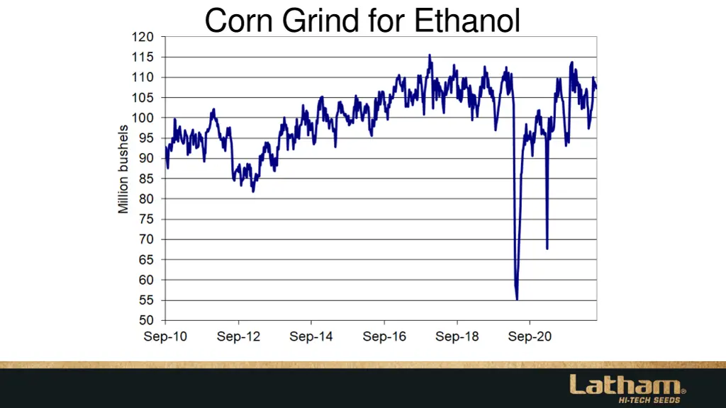 corn grind for ethanol