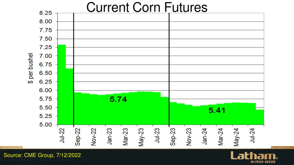 current corn futures