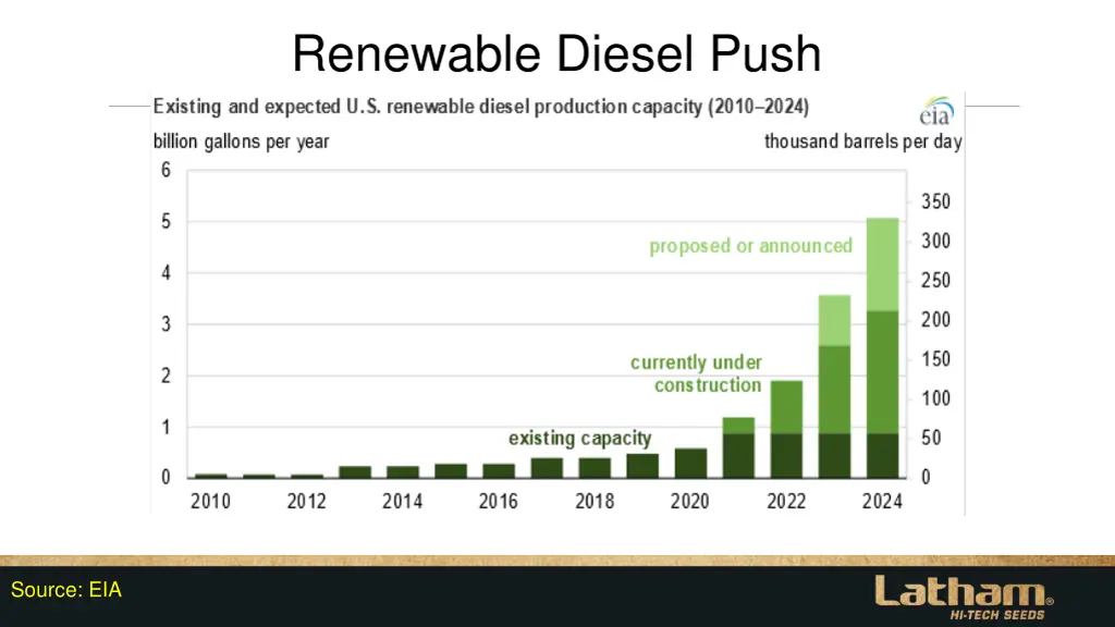 renewable diesel push