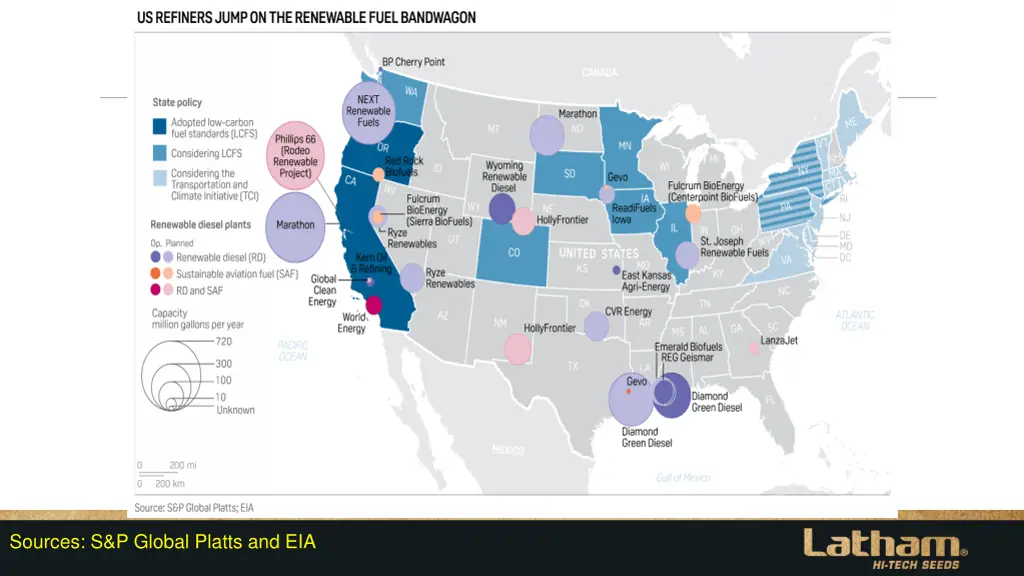 sources s p global platts and eia