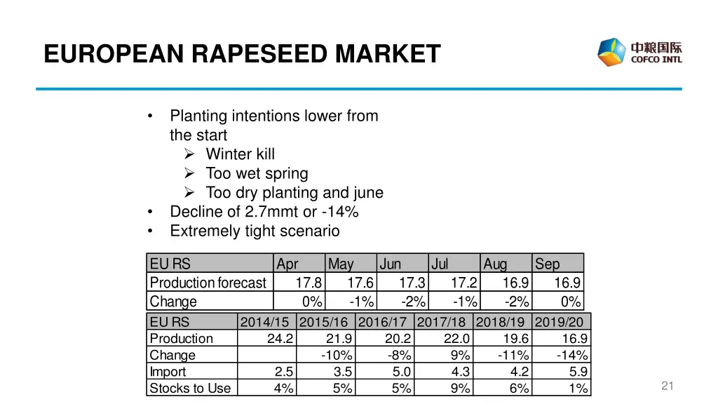 european rapeseed market