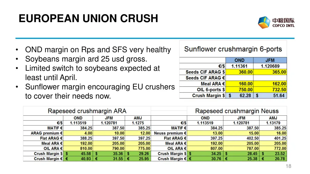 european union crush