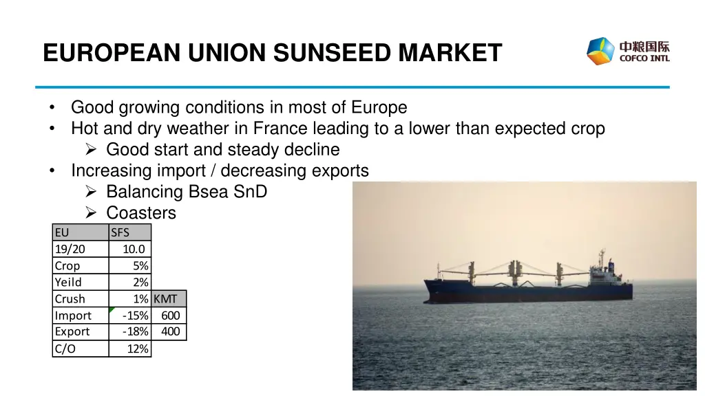 european union sunseed market