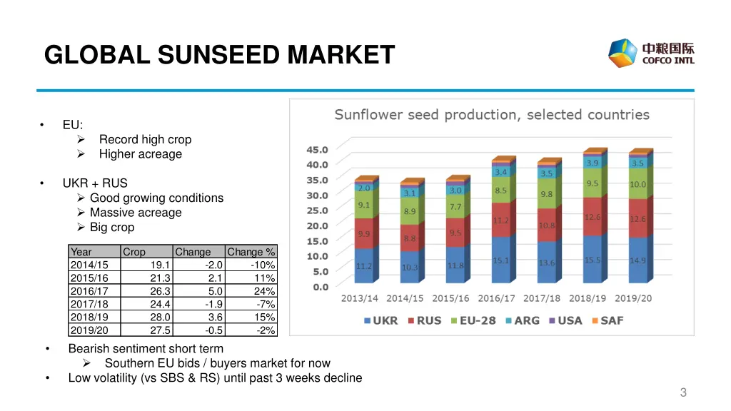 global sunseed market