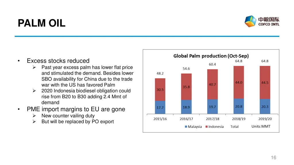 palm oil