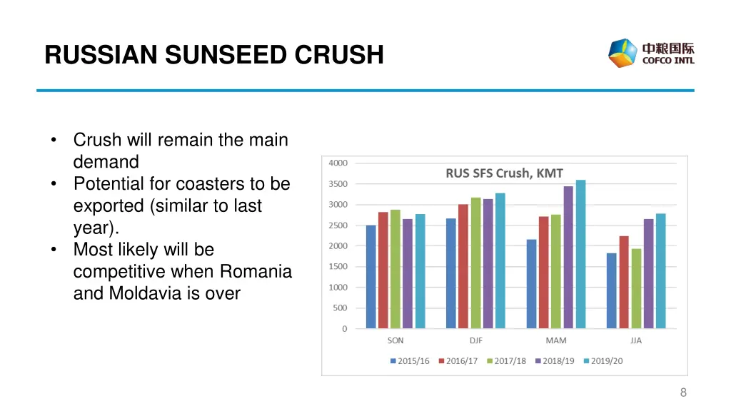 russian sunseed crush