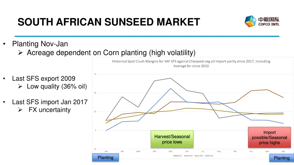 south african sunseed market