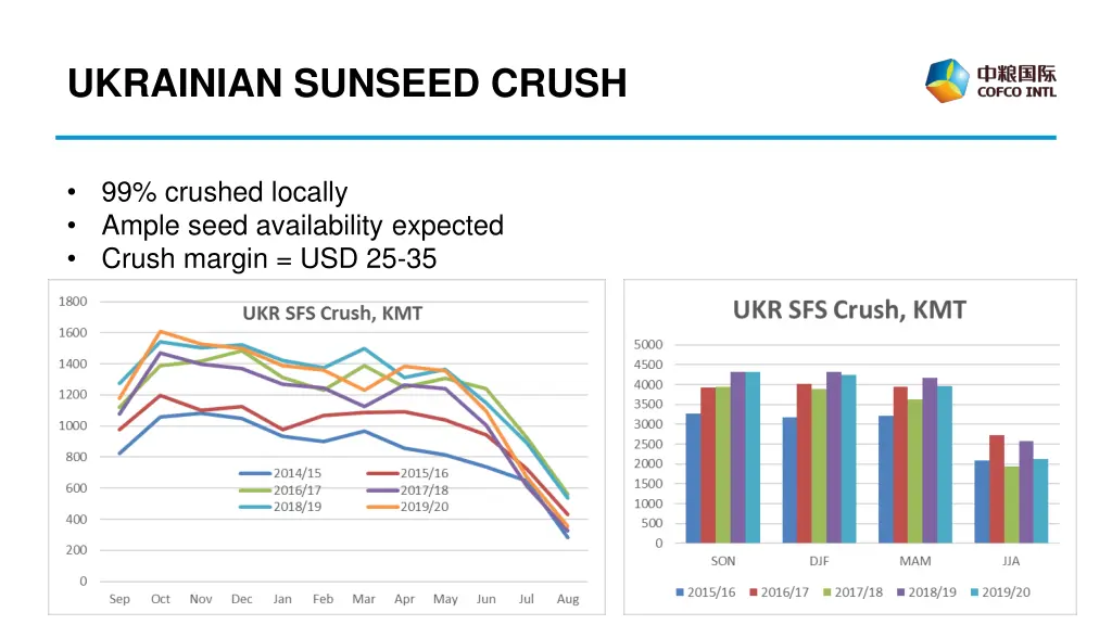 ukrainian sunseed crush