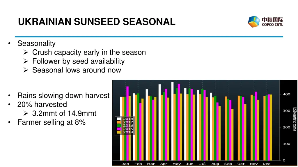 ukrainian sunseed seasonal