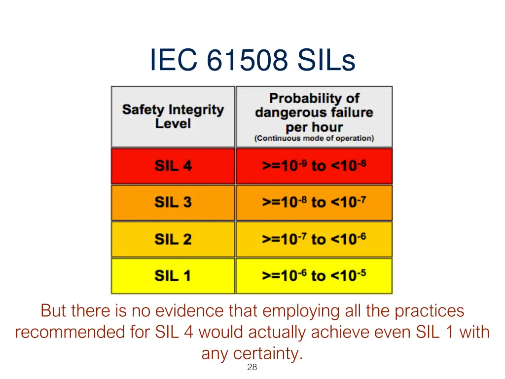 iec 61508 sils