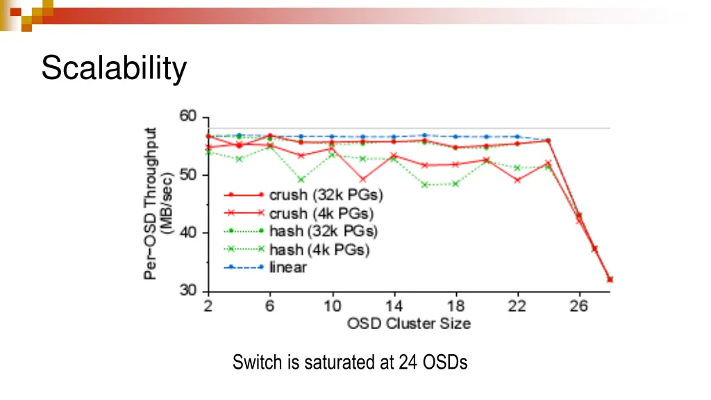 scalability