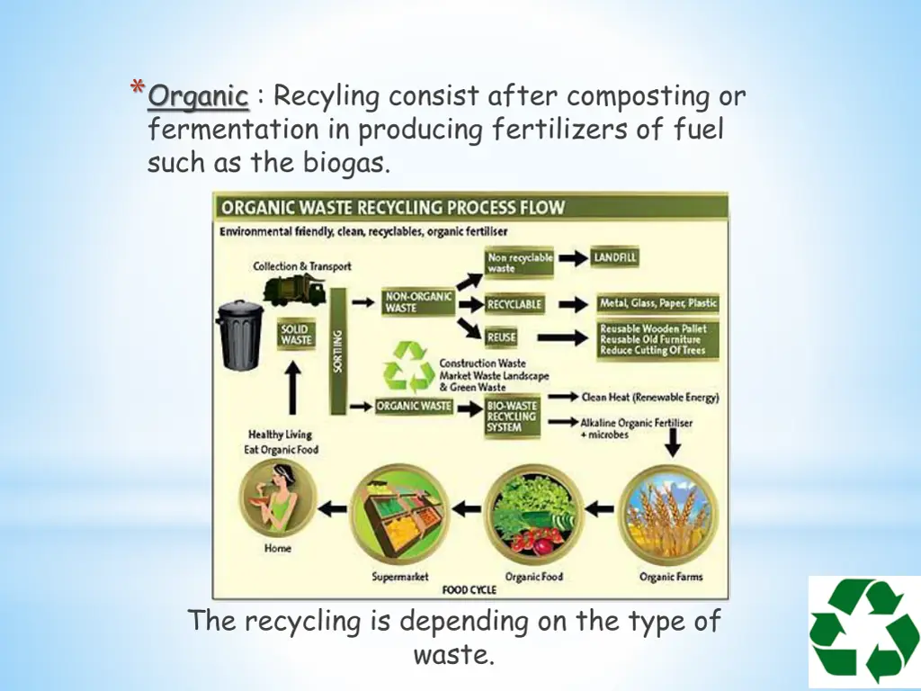 organic recyling consist after composting