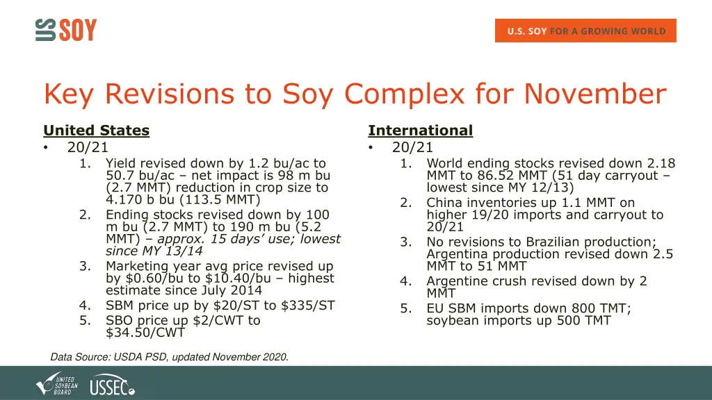 key revisions to soy complex for november