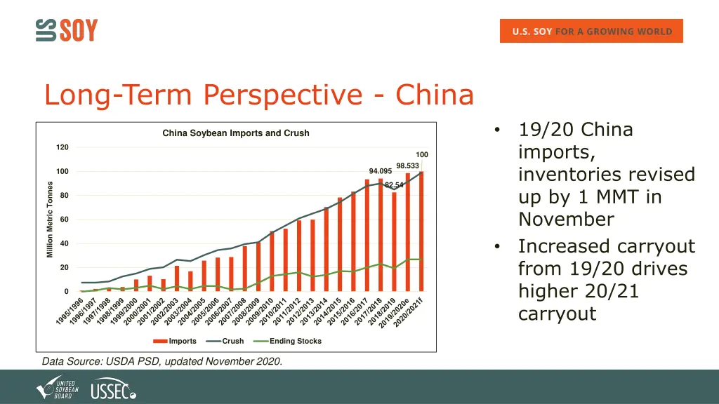 long term perspective china