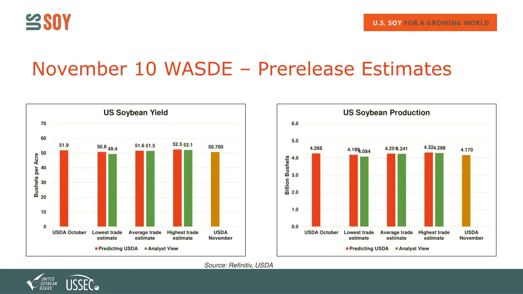 november 10 wasde prerelease estimates