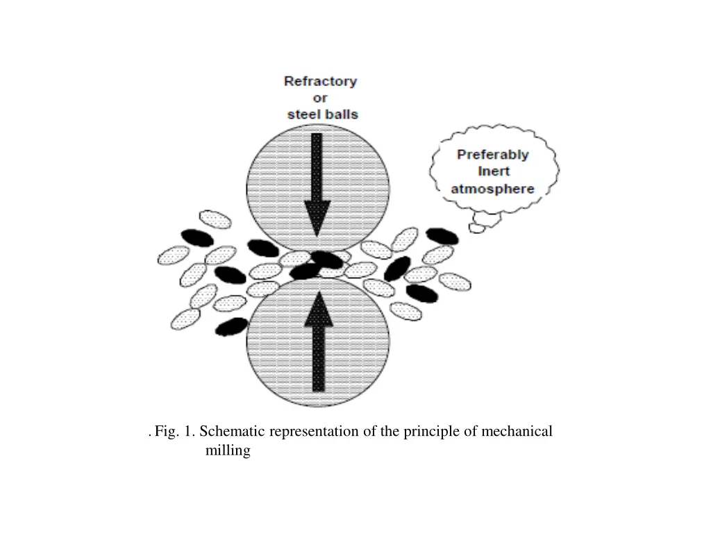 fig 1 schematic representation of the principle