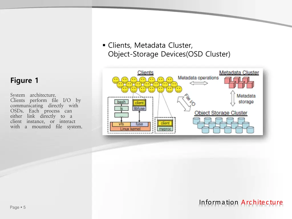 clients metadata cluster object storage devices