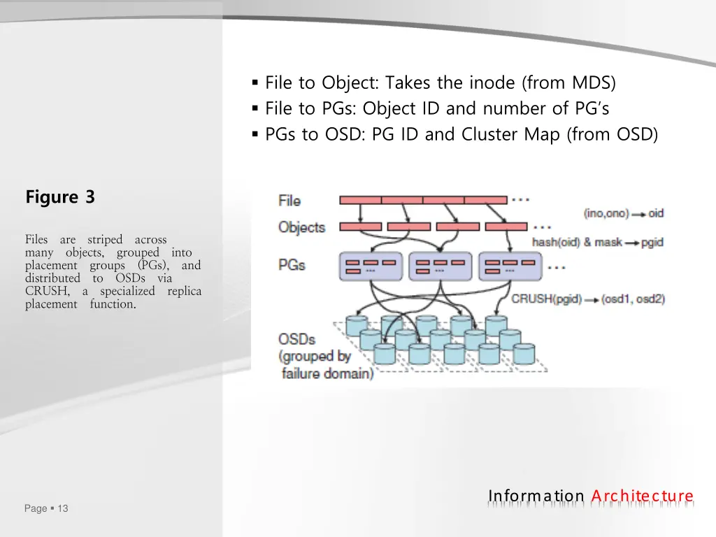 file to object takes the inode from mds file