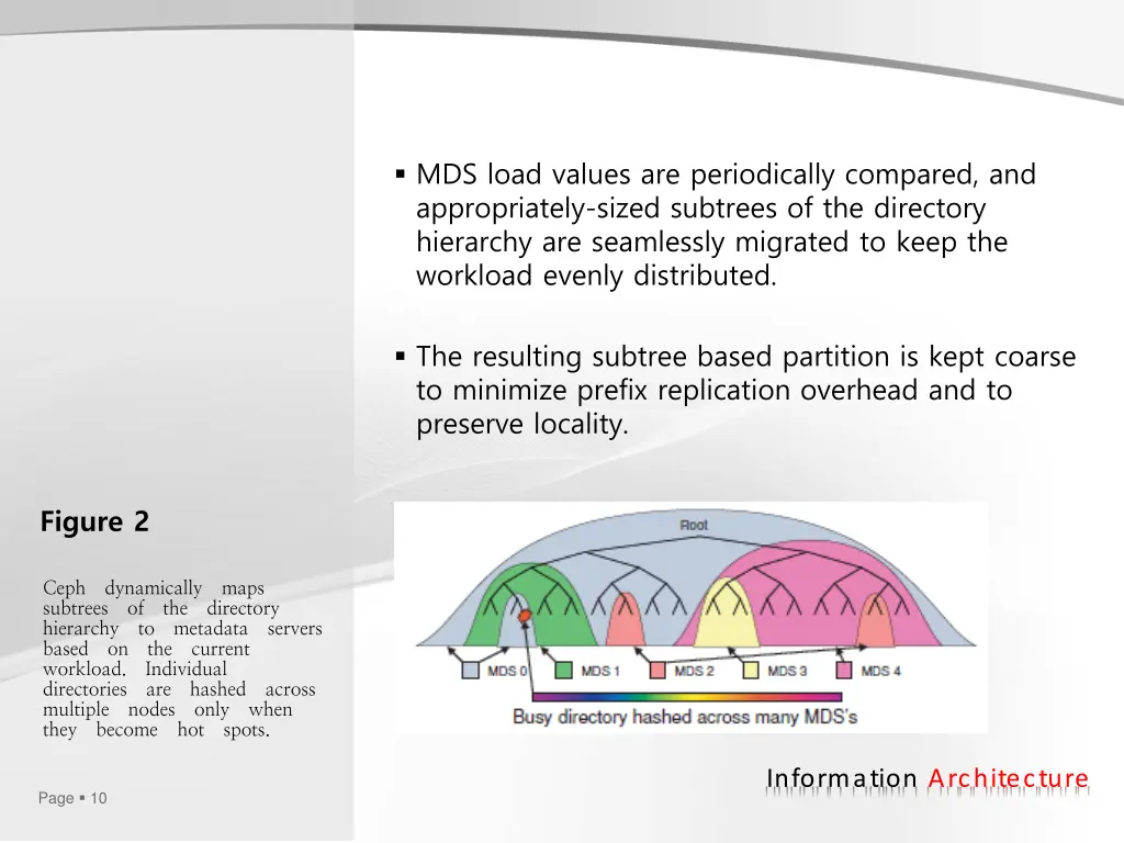 mds load values are periodically compared