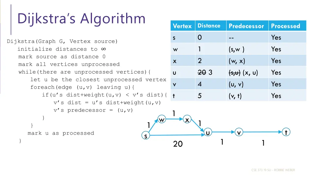 dijkstra s algorithm 1