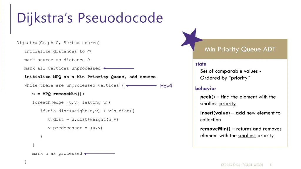 dijkstra s pseuodocode 1