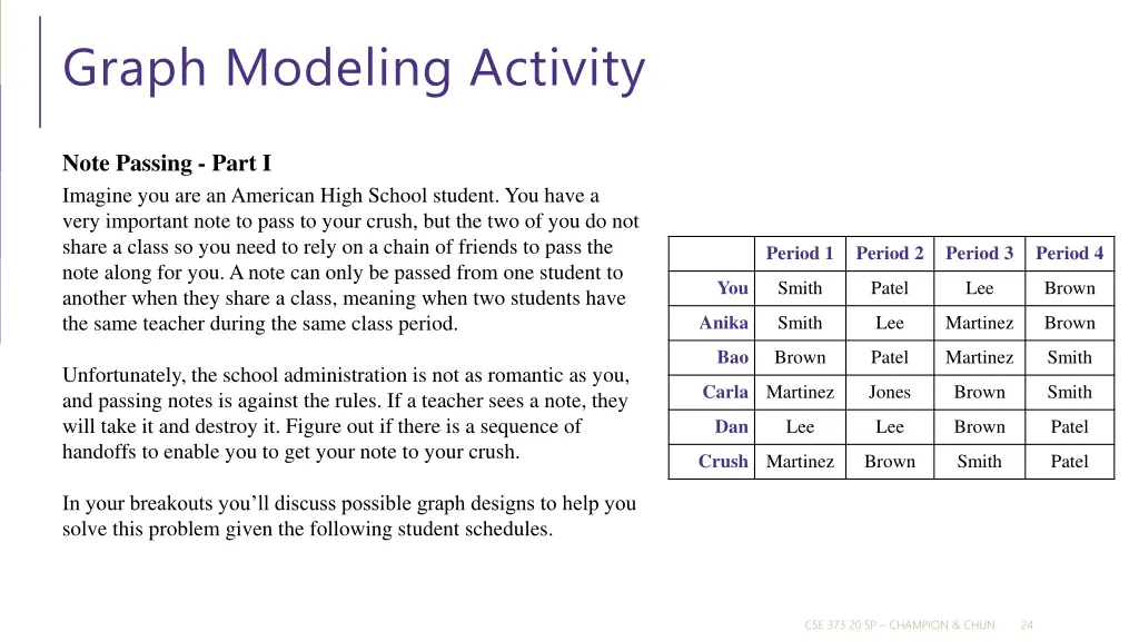 graph modeling activity