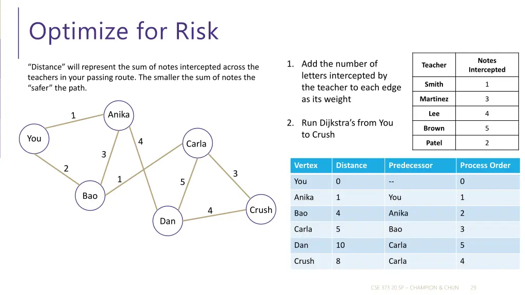 optimize for risk